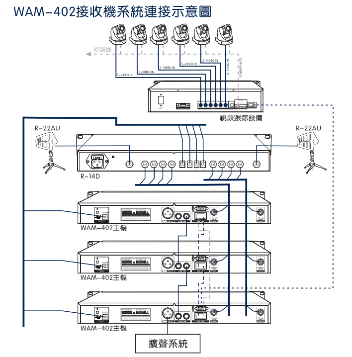 WAN-402連接 WAN-402連接